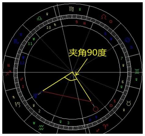 金木刑|金星与木星的相位呈四分相 金星刑木星90度